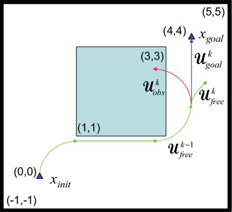 Image result for Ida Algorithm Example