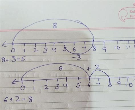 find 8-3 using the number line & 6+2 using the number line - Brainly.in