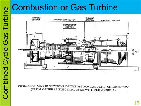 353685130-CCGT-Combined-Cycle-Gas-Turbine.ppt