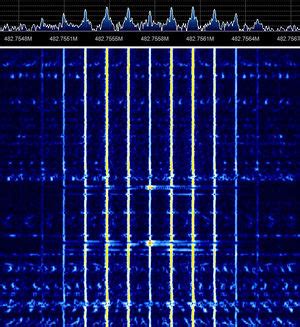 Image result for Non-Standard CTCSS