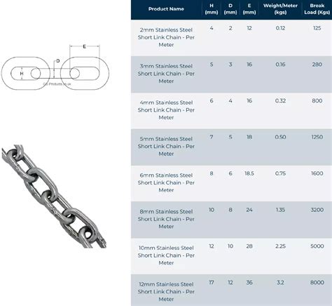 Image result for Chain Strength Chart