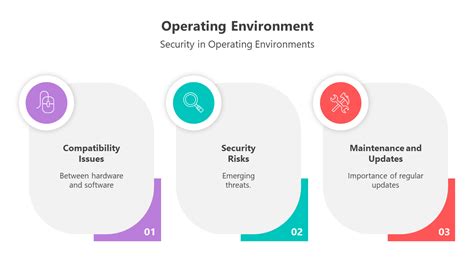 Image result for Operating Environment PowerPoint