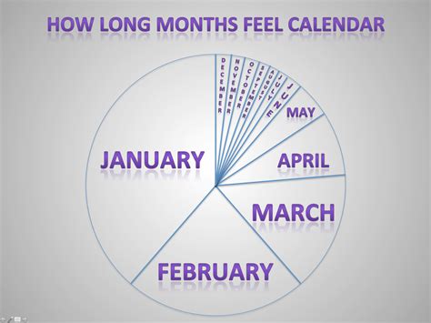 Word Wednesday, January 31