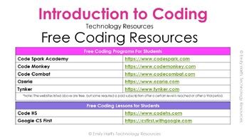 Free Coding Programs 的图像结果