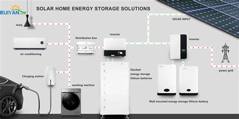 Solar Energy Storage 的图像结果