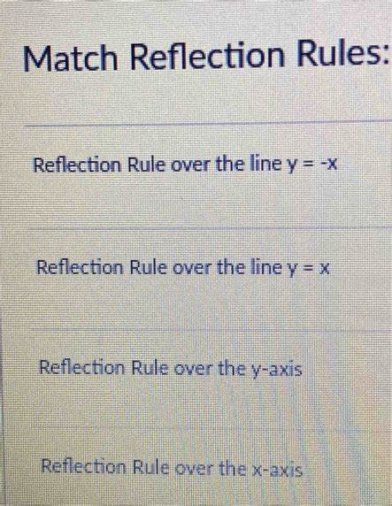 Rules of Reflection 的图像结果