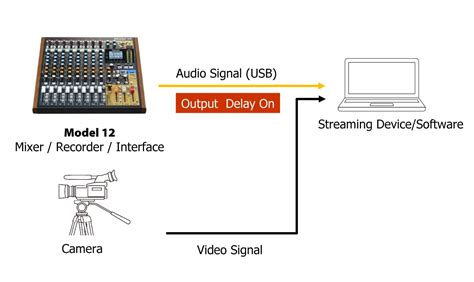 Tascam Model 12 Tutorial MPC Live 的图像结果