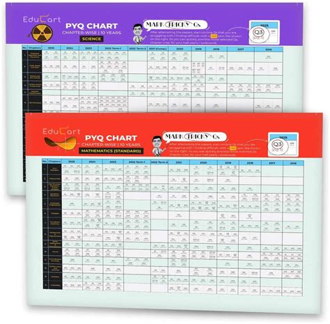Educart Granth CBSE Class 10 Previous 10 Year Solved Papers 2026 - with ...