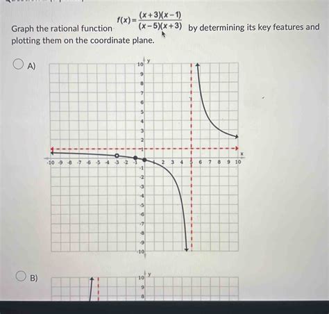 Image result for 3 Examples of Rational Graph Function