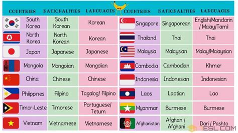 English Speaking Asian Countries: A Guide to Understanding