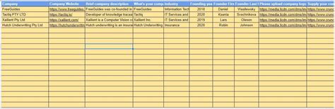 Entry #8 by BivashBain for Fill in data about startups in Sydney ...