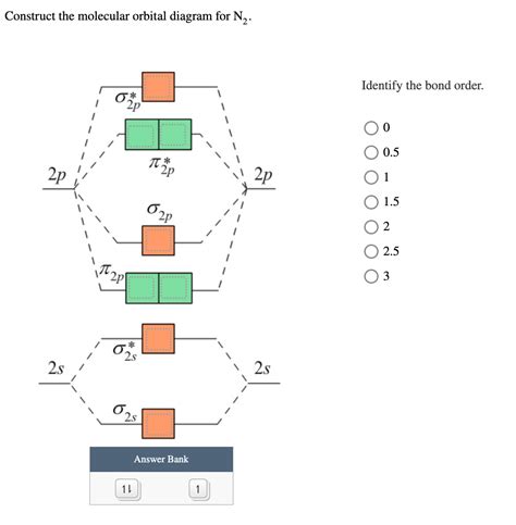 Solved Construct the molecular orbital diagram for N2. | Chegg.com