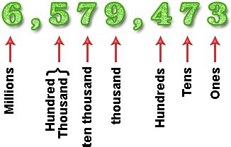 Image result for Decimal to Binary Value in Java without Using Function