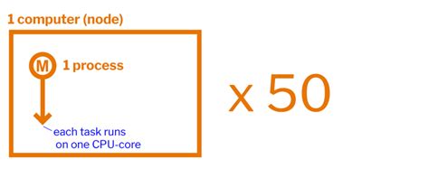 Image result for Run Parallel Code