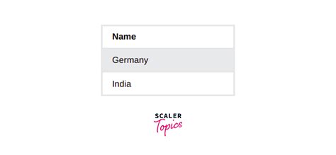 Image result for Intersect Operator in SQL