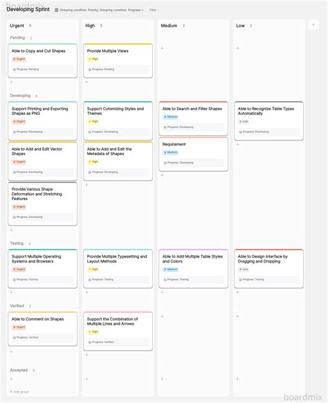 Image result for Feature Strategy Matrix