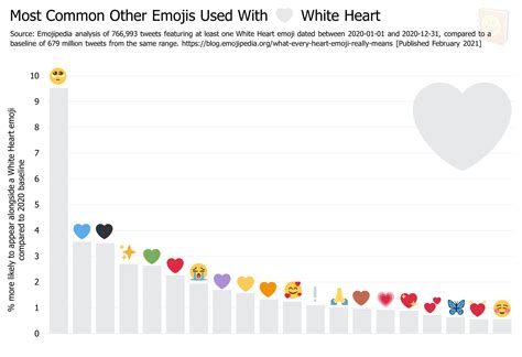 Emotionally White Heart Emoji Meaning - art-jiggly