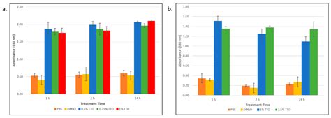 Tea Tree Essential Oil Kills Escherichia coli and Staphylococcus epidermidis Persisters