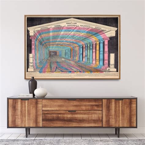 History Timeline Poster 的图像结果