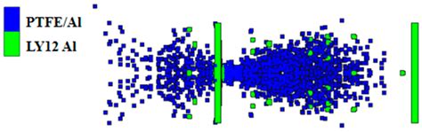 Numerical Simulation Study on Impact Initiation on Shielded Charge ...
