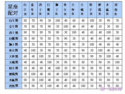 十二星座速配指数查询表-搜狐