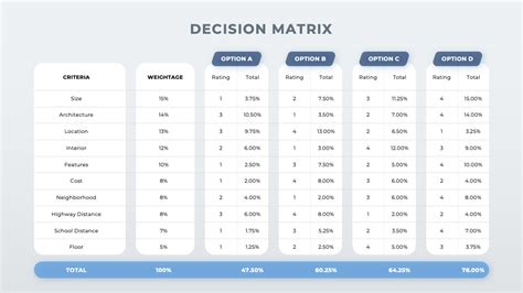 Image result for Decision Matrix