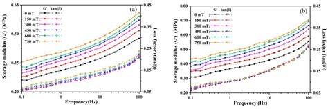 Experimental Investigation on the Effect of Graphene Oxide Additive on ...