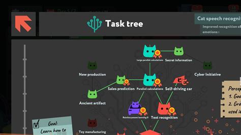 Image result for While True. Learn Tracking System