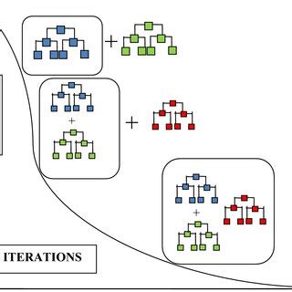 Image result for Gradient Boosting Algorithm for Kidney Stone Predictor
