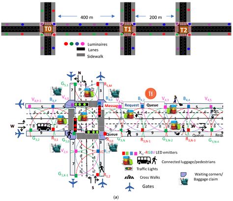Enhancing Airport Traffic Flow: Intelligent System Based on VLC ...