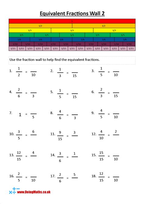 Finding Equivalent Fractions Visual