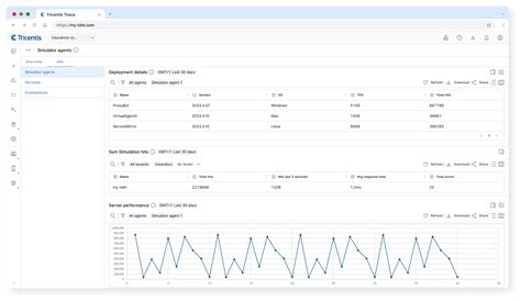 Image result for API Testing Using Tosca