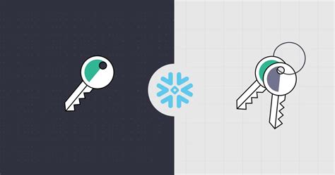 Image result for Snowflake Encryption Methods