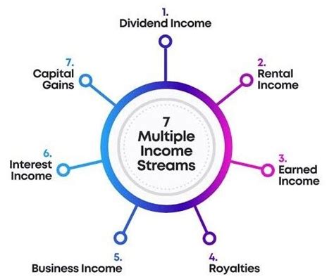 Image result for How Does Multiple Income Funnel Work