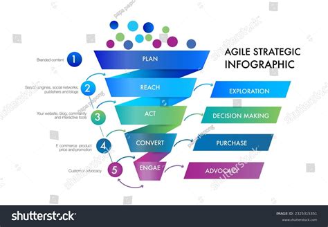 Image result for Funnel Development Funnel