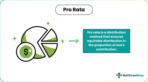 Image result for Pro Rata Example