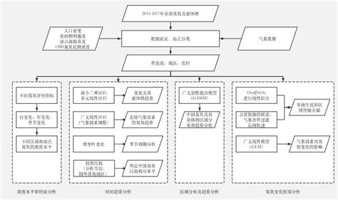 课题研究框架怎么写_360新知