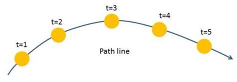 Image result for Path Line