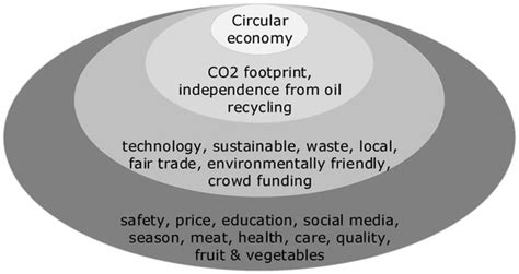 Sustainability | Special Issue : The Environmental Effects from ...
