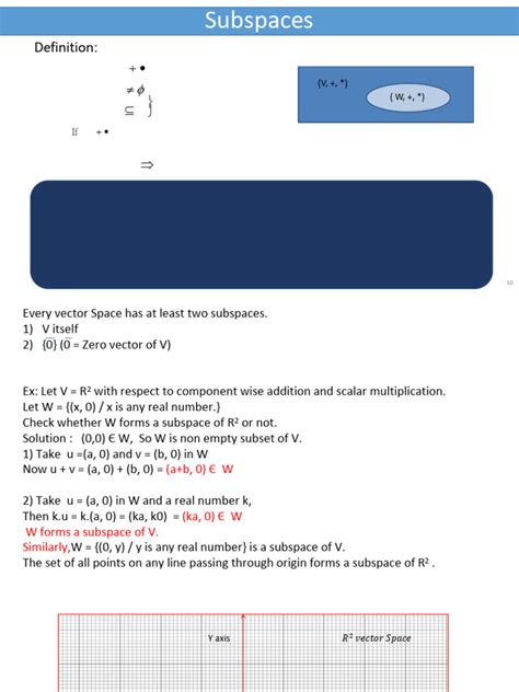 Subspace Explained 的图像结果