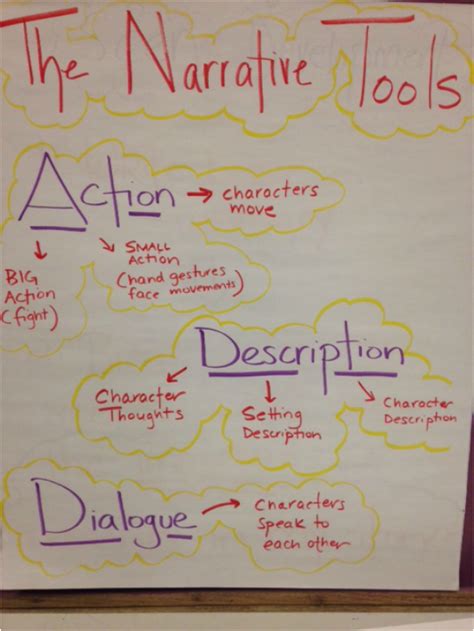 Image result for Drafting Writing