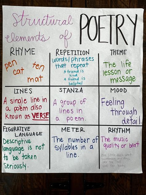 Elements of Poetry Anchor Chart Classroom Anchor Chart - Etsy