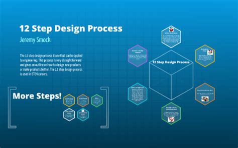 Image result for 12 Step Engineering Design Process