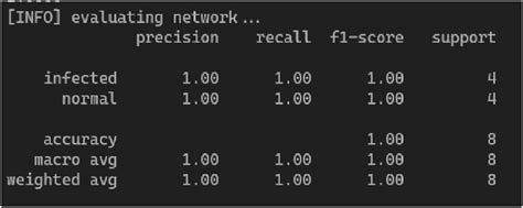 Evaluation Accuracy Machine Learning Model 的图像结果