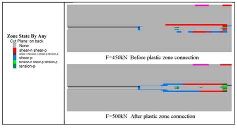 Applied Sciences | Special Issue : Advanced Research in Soil and Rock ...