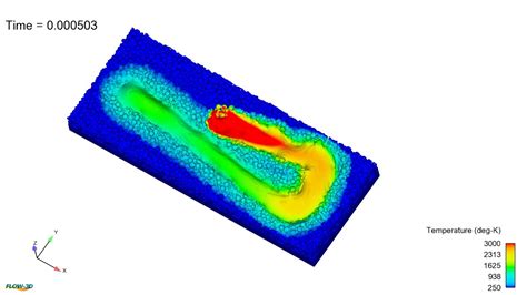 Image result for Powder Flow Simulation
