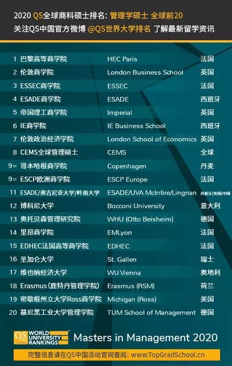 2022年QS全球商科各专业硕士排名：美国霸榜，欧洲商学院表现亮眼 - 知乎
