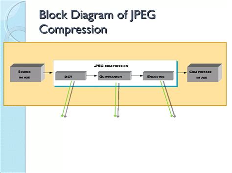 Image result for Java Presentation Layer Tools