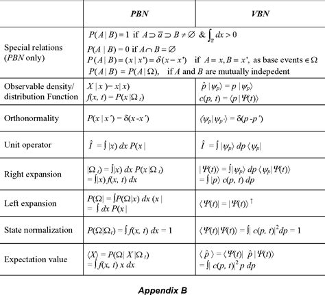 Image result for Probability Vector