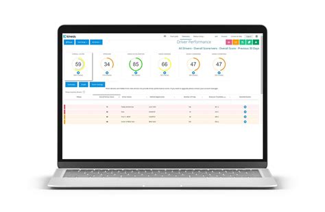 Image result for Telematic Control Unit Explained